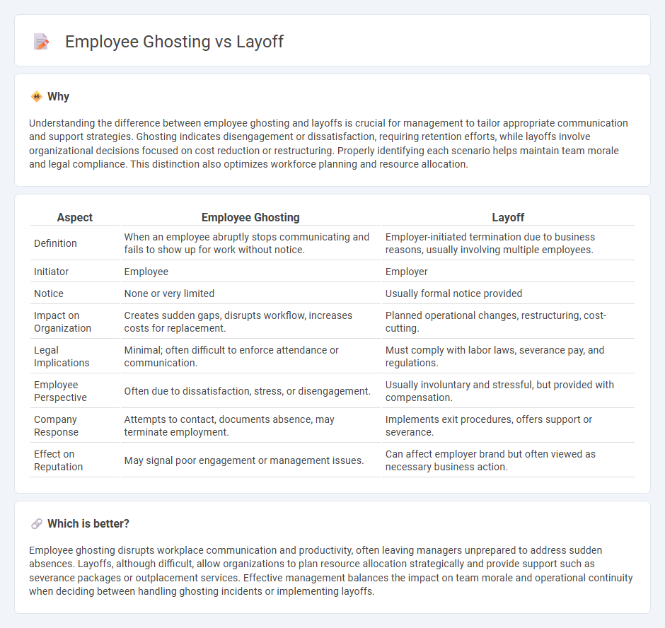 Employee Ghosting vs Layoff in Management