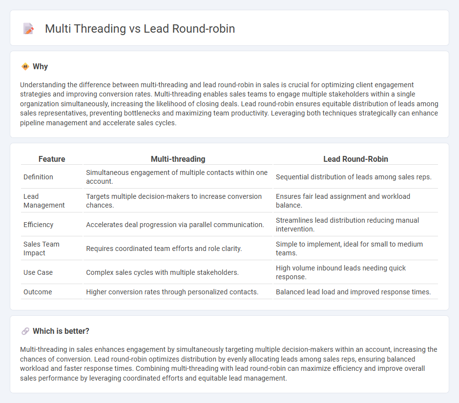 Multi Threading vs Lead Round-Robin in Sales