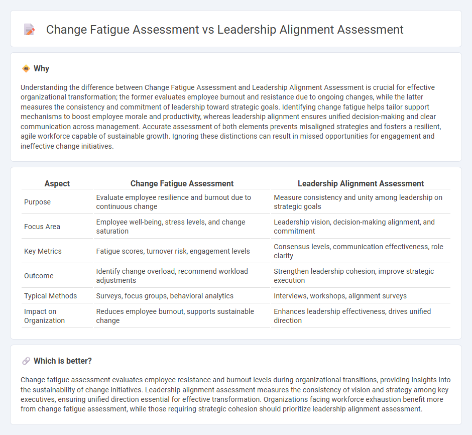 Change Fatigue Assessment vs Leadership Alignment Assessment in Consulting