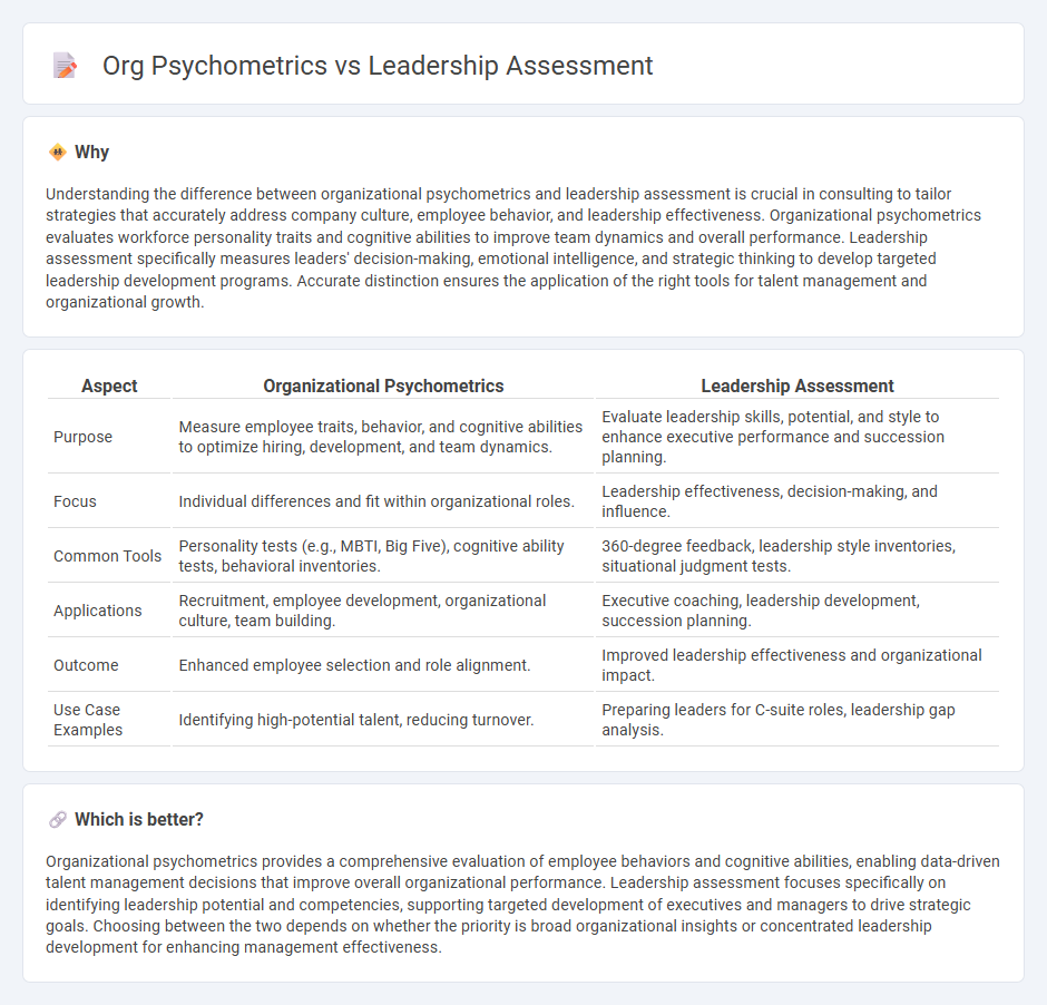 Org Psychometrics vs Leadership Assessment in Consulting