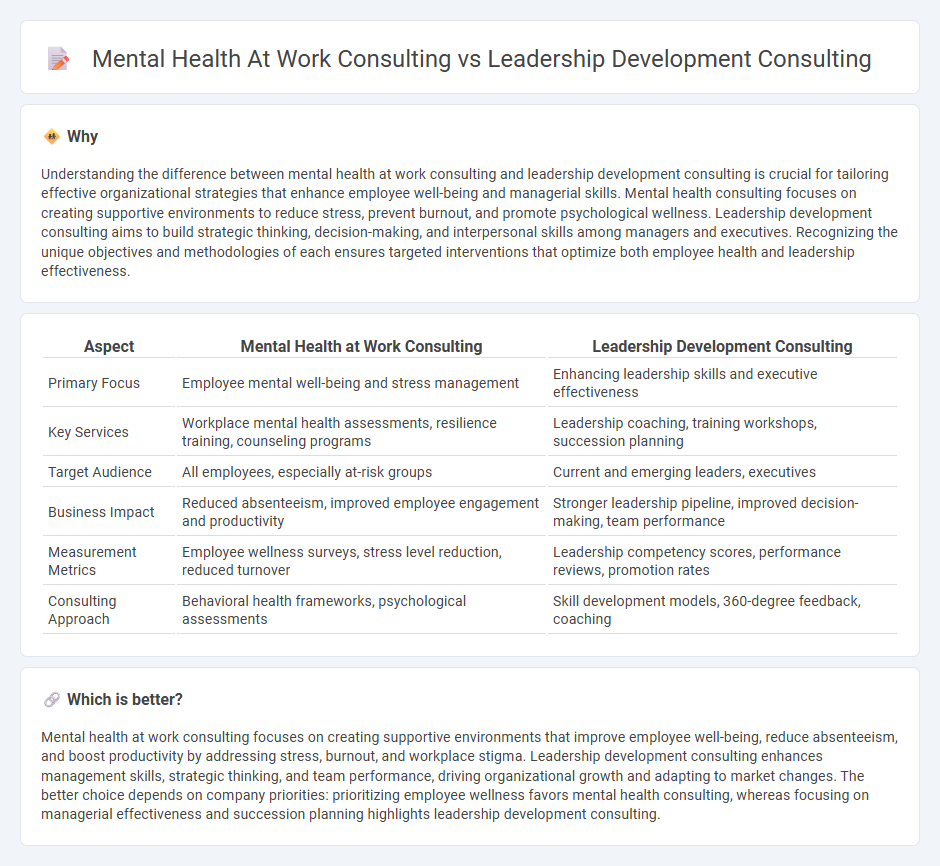 Mental Health At Work Consulting vs Leadership Development Consulting in Consulting