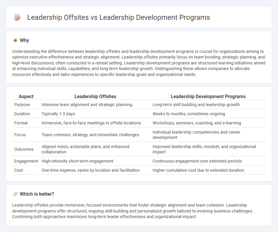 Leadership Offsites vs Leadership Development Programs in Consulting