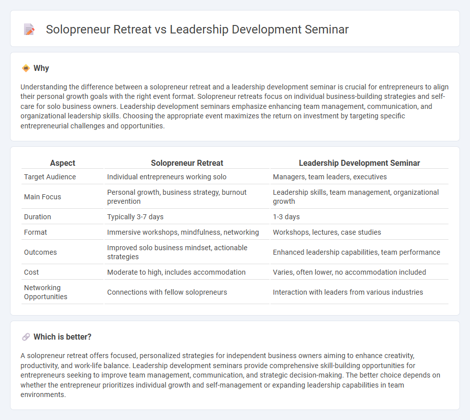 Solopreneur Retreat vs Leadership Development Seminar in Entrepreneurship