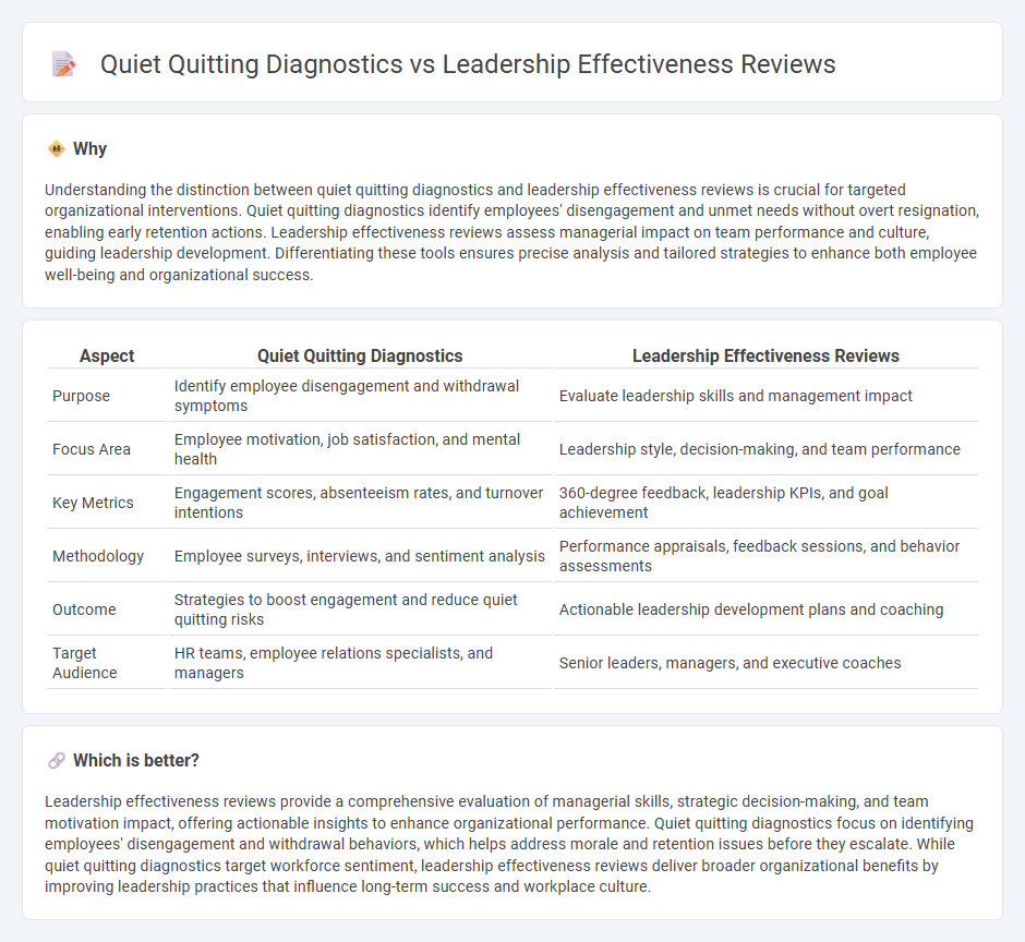 Quiet Quitting Diagnostics vs Leadership Effectiveness Reviews in Consulting