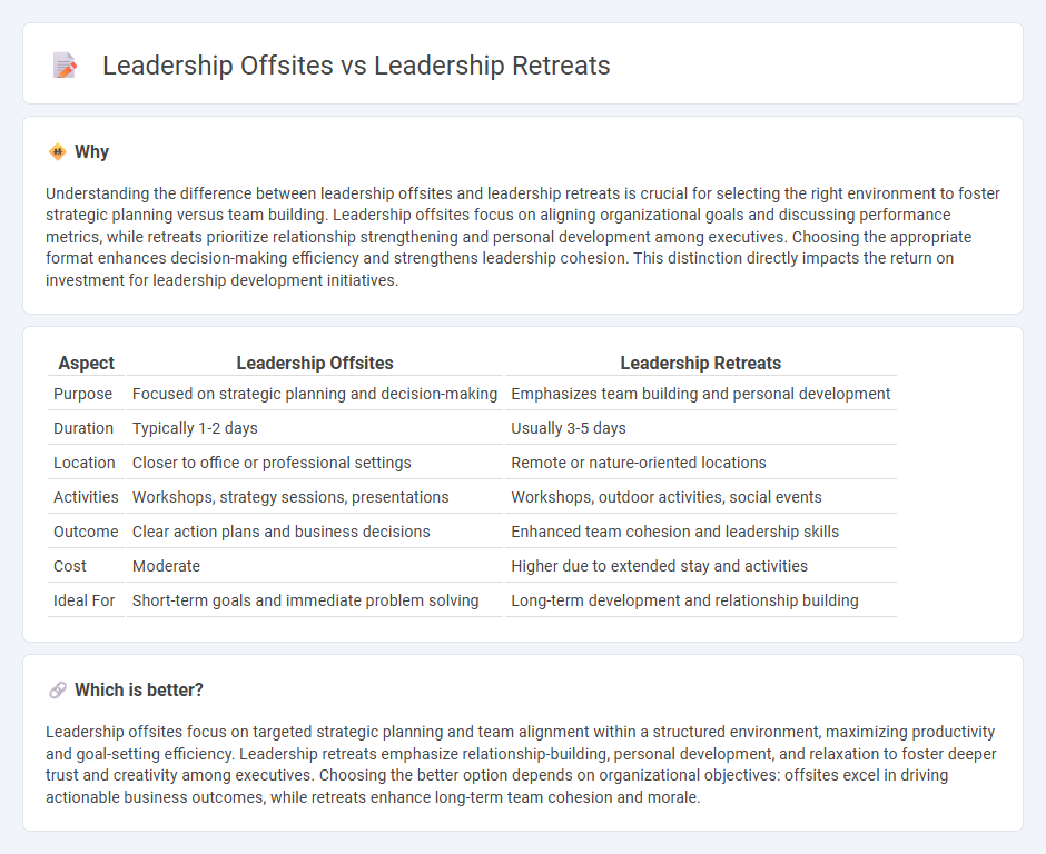 Leadership Offsites vs Leadership Retreats in Consulting