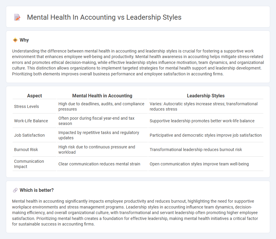 Mental Health In Accounting vs Leadership Styles in Accounting