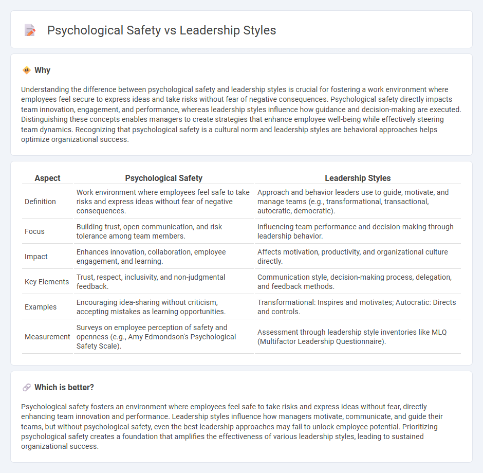 Psychological Safety vs Leadership Styles in Management