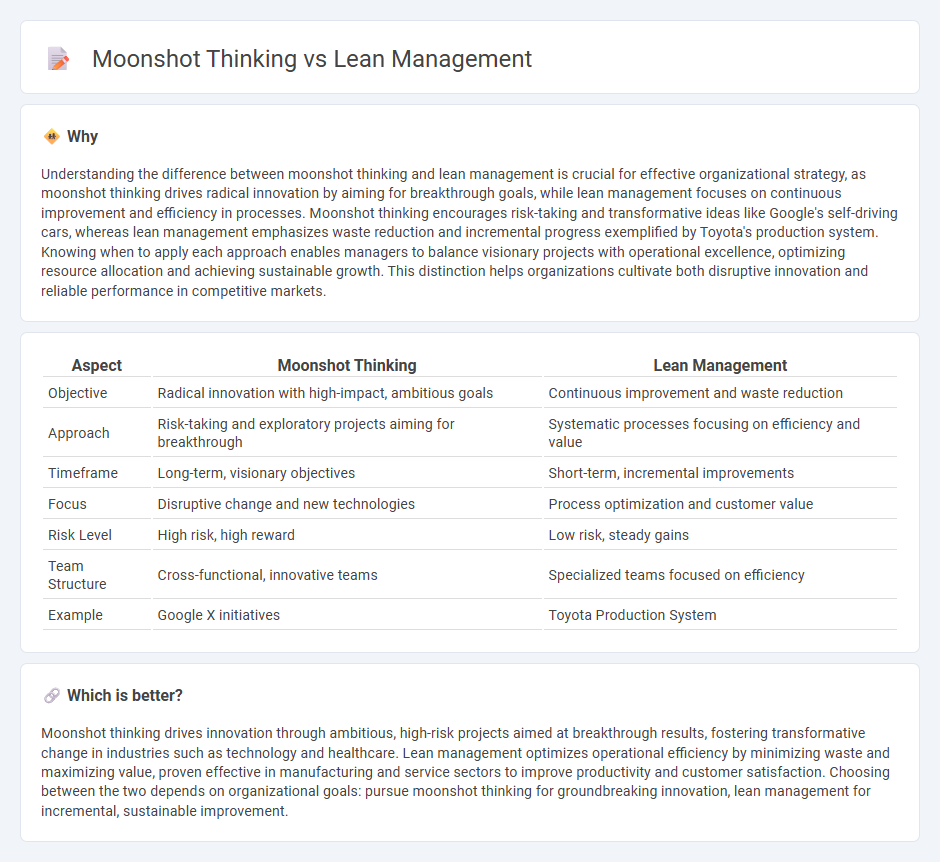 Moonshot Thinking vs Lean Management in Management