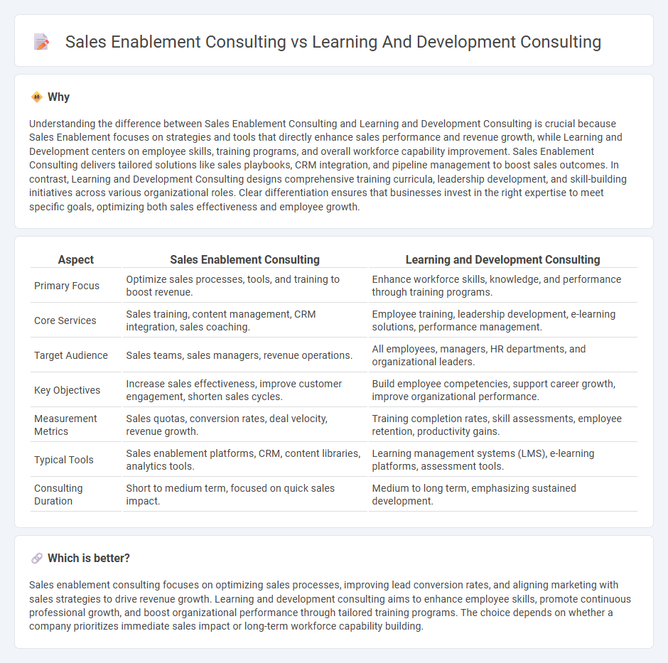Sales Enablement Consulting vs Learning And Development Consulting in Consulting