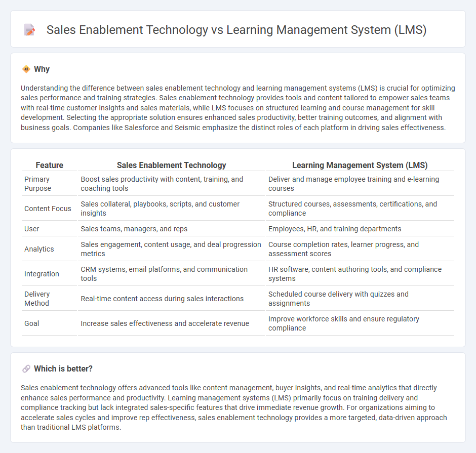 Sales Enablement Technology vs Learning Management System (Lms) in Sales