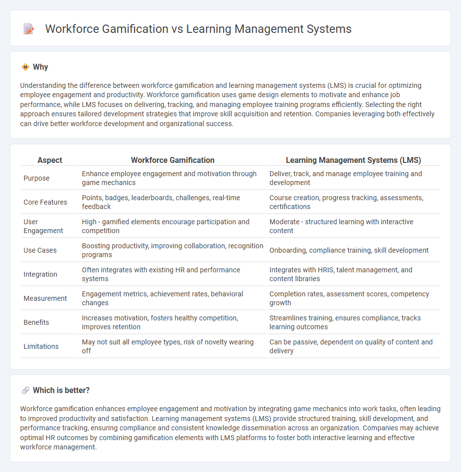 Workforce Gamification vs Learning Management Systems in Human Resources