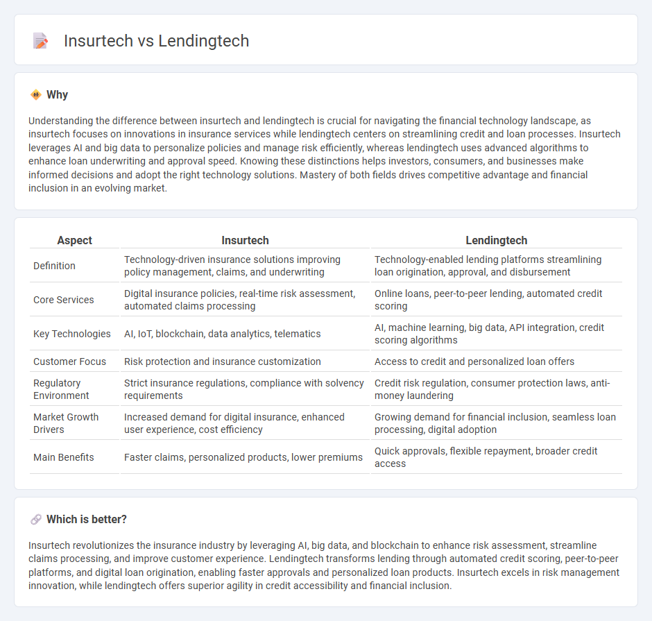 Insurtech vs Lendingtech in Finance