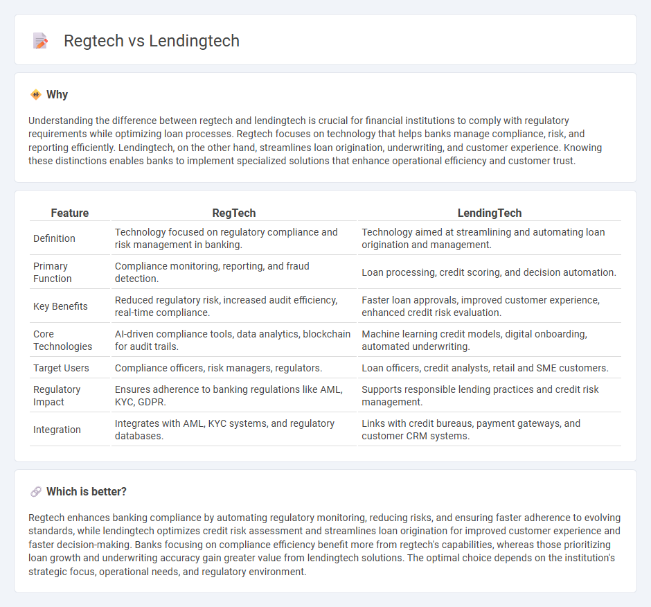 Regtech vs Lendingtech in Banking
