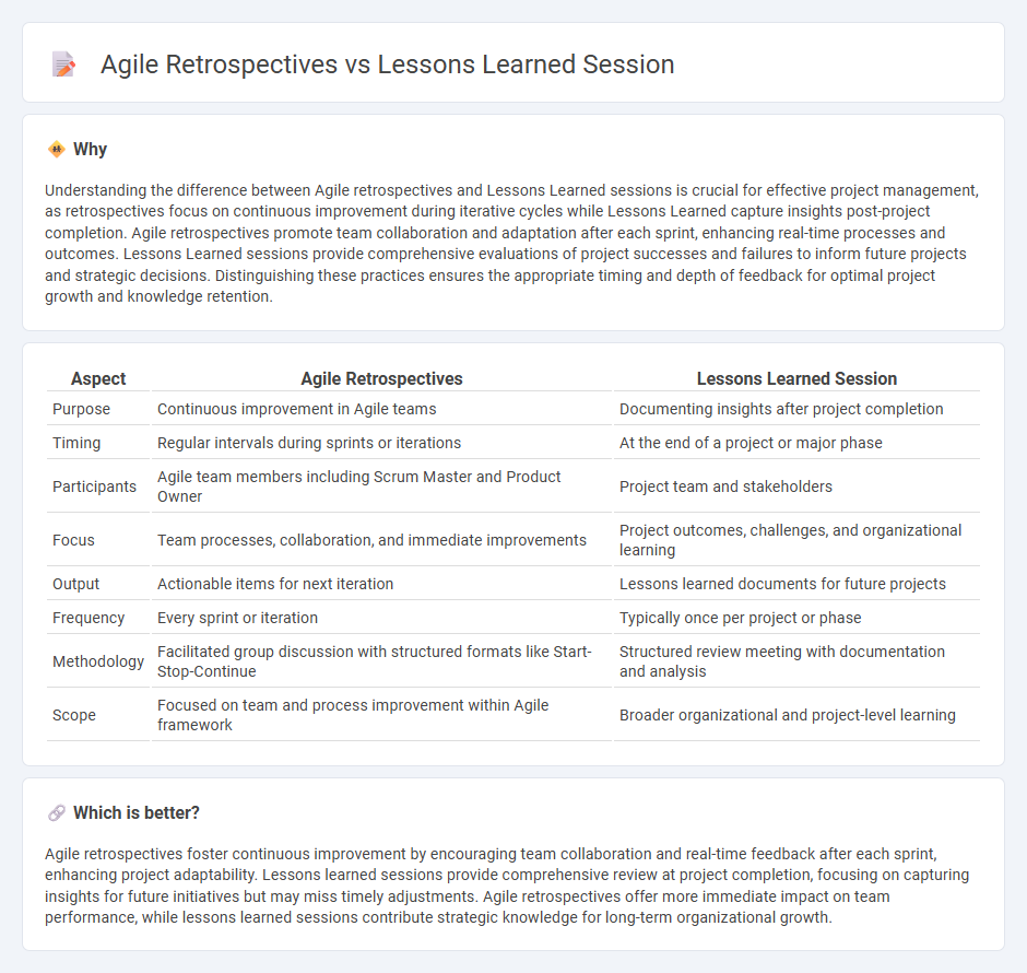 Agile Retrospectives vs Lessons Learned Session in Management