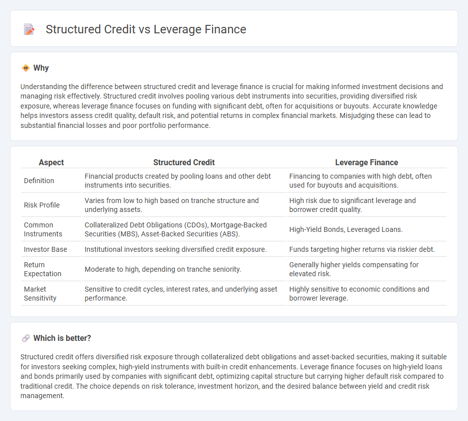 Structured Credit vs Leverage Finance in Finance