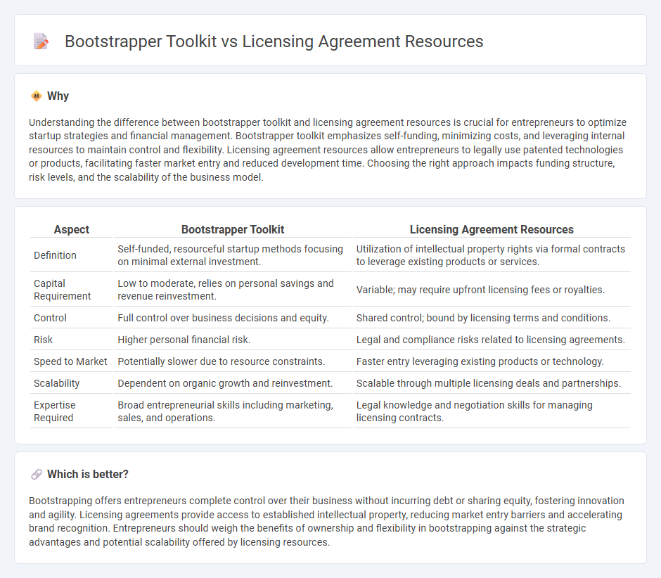 Bootstrapper Toolkit vs Licensing Agreement Resources in Entrepreneurship