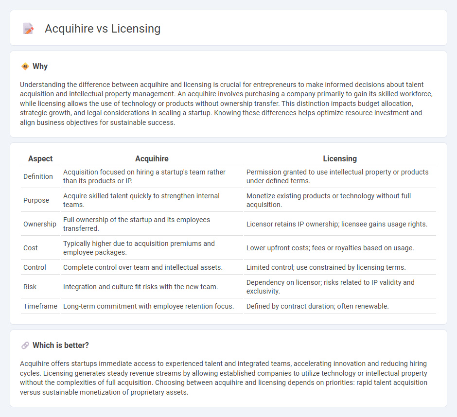 Acquihire vs Licensing in Entrepreneurship