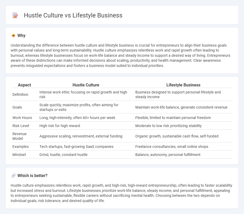 Hustle Culture vs Lifestyle Business in Entrepreneurship