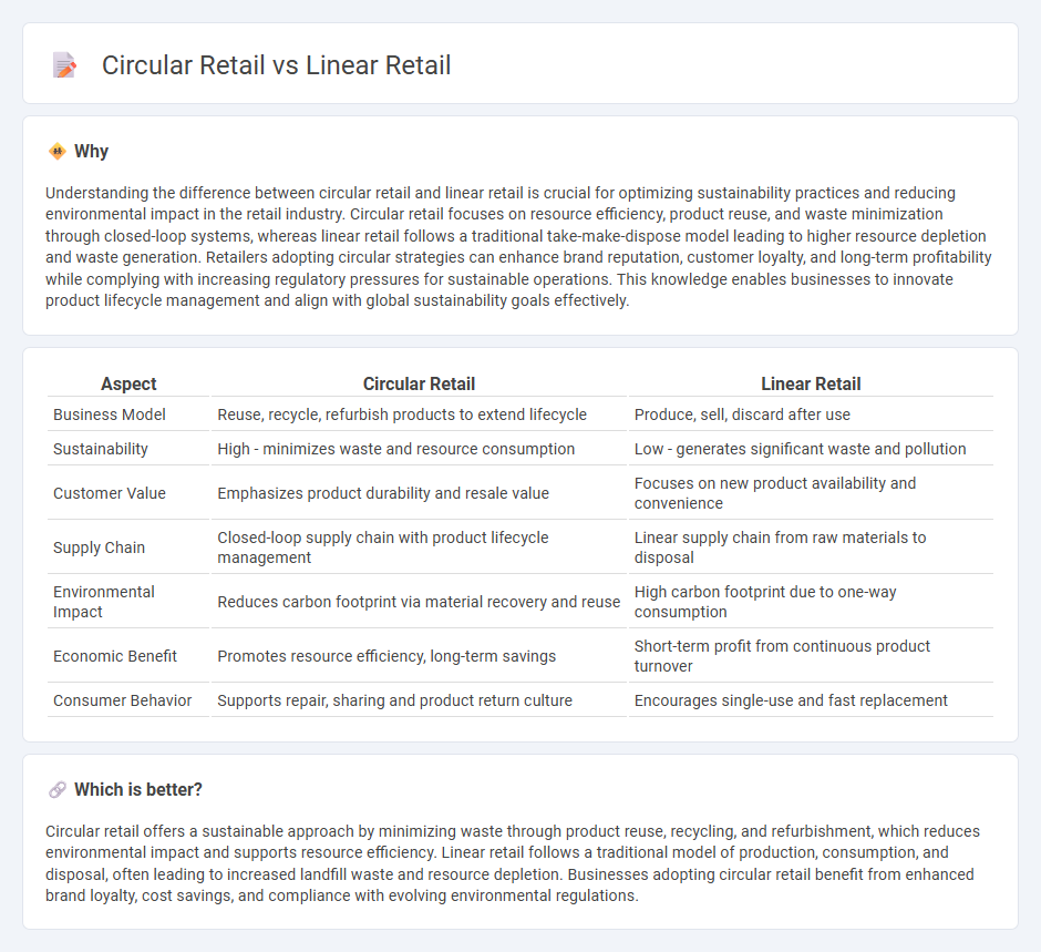 Circular Retail vs Linear Retail in Retail