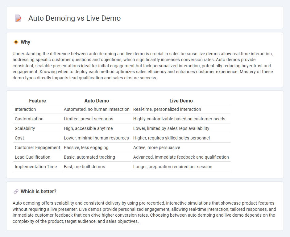 Auto Demoing vs Live Demo in Sales