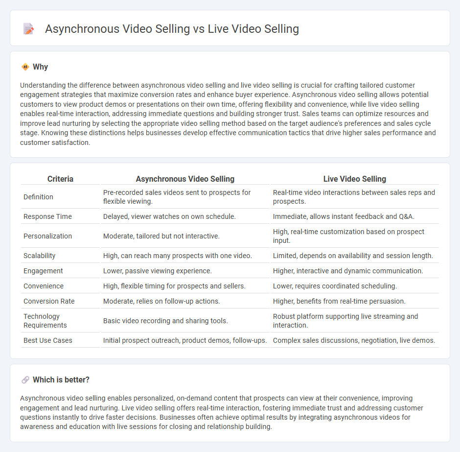 Asynchronous Video Selling vs Live Video Selling in Sales