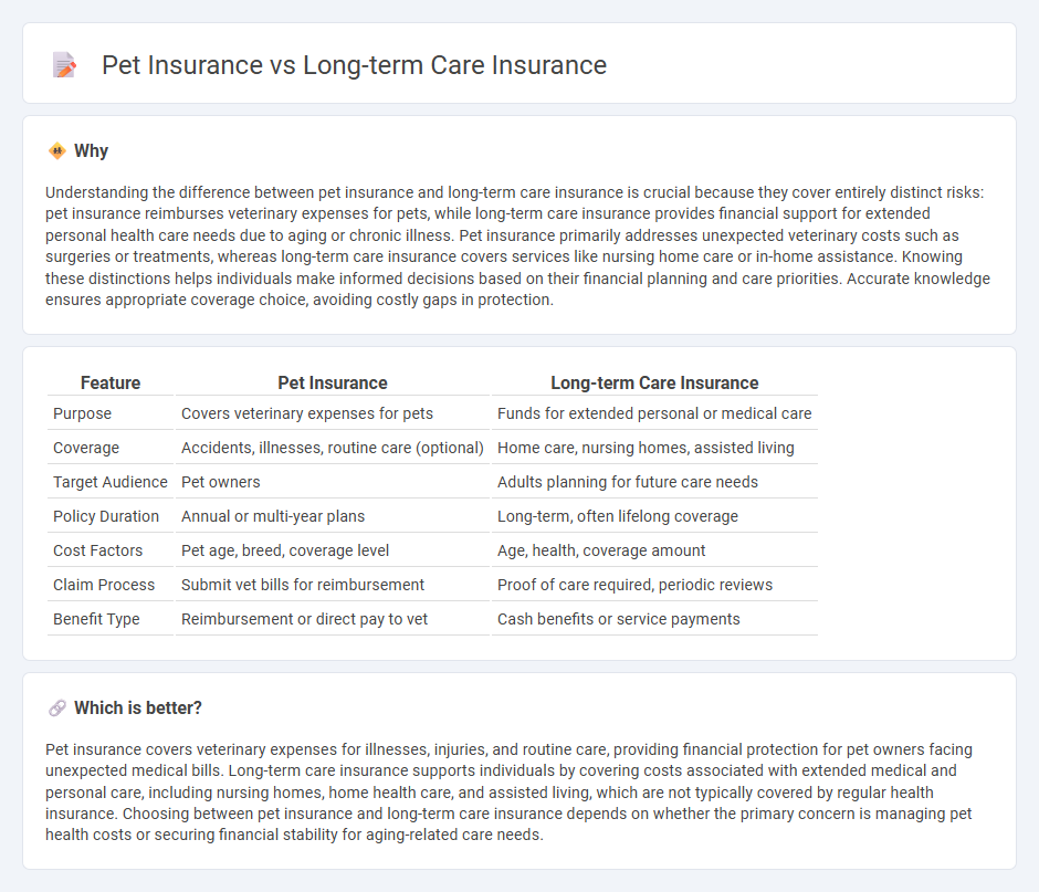 Pet Insurance vs Long-Term Care Insurance in Insurance