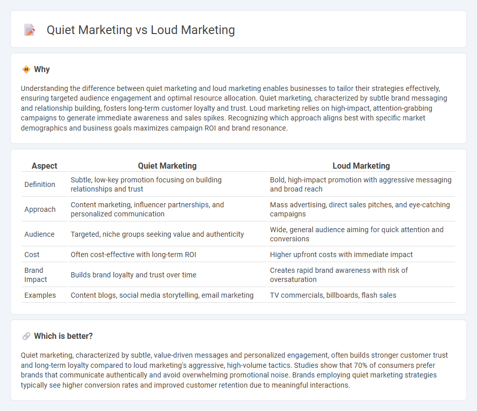 Quiet Marketing vs Loud Marketing in Marketing