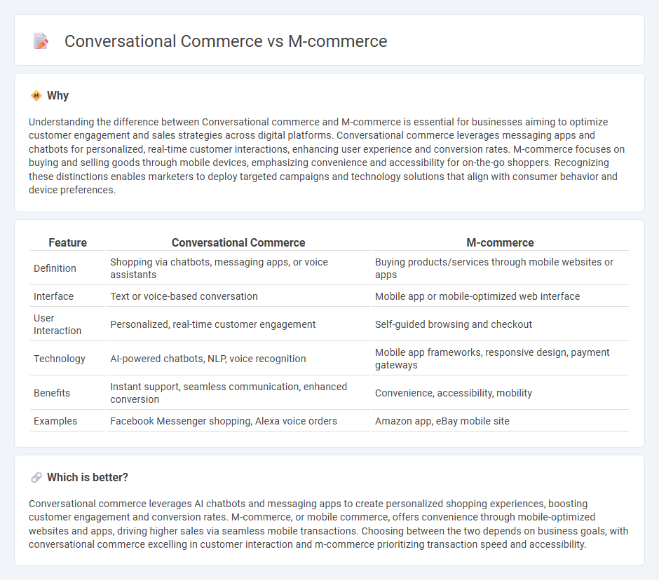 Conversational Commerce vs M-Commerce in Commerce