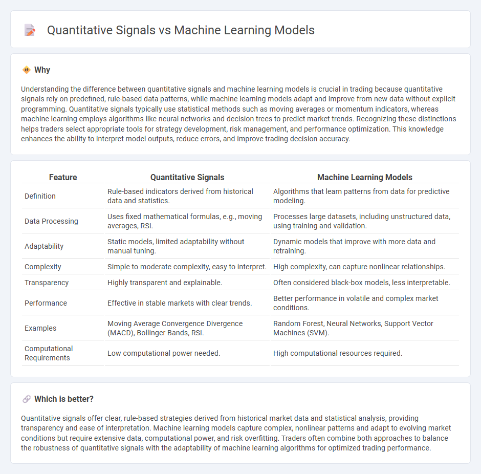 Quantitative Signals vs Machine Learning Models in Trading