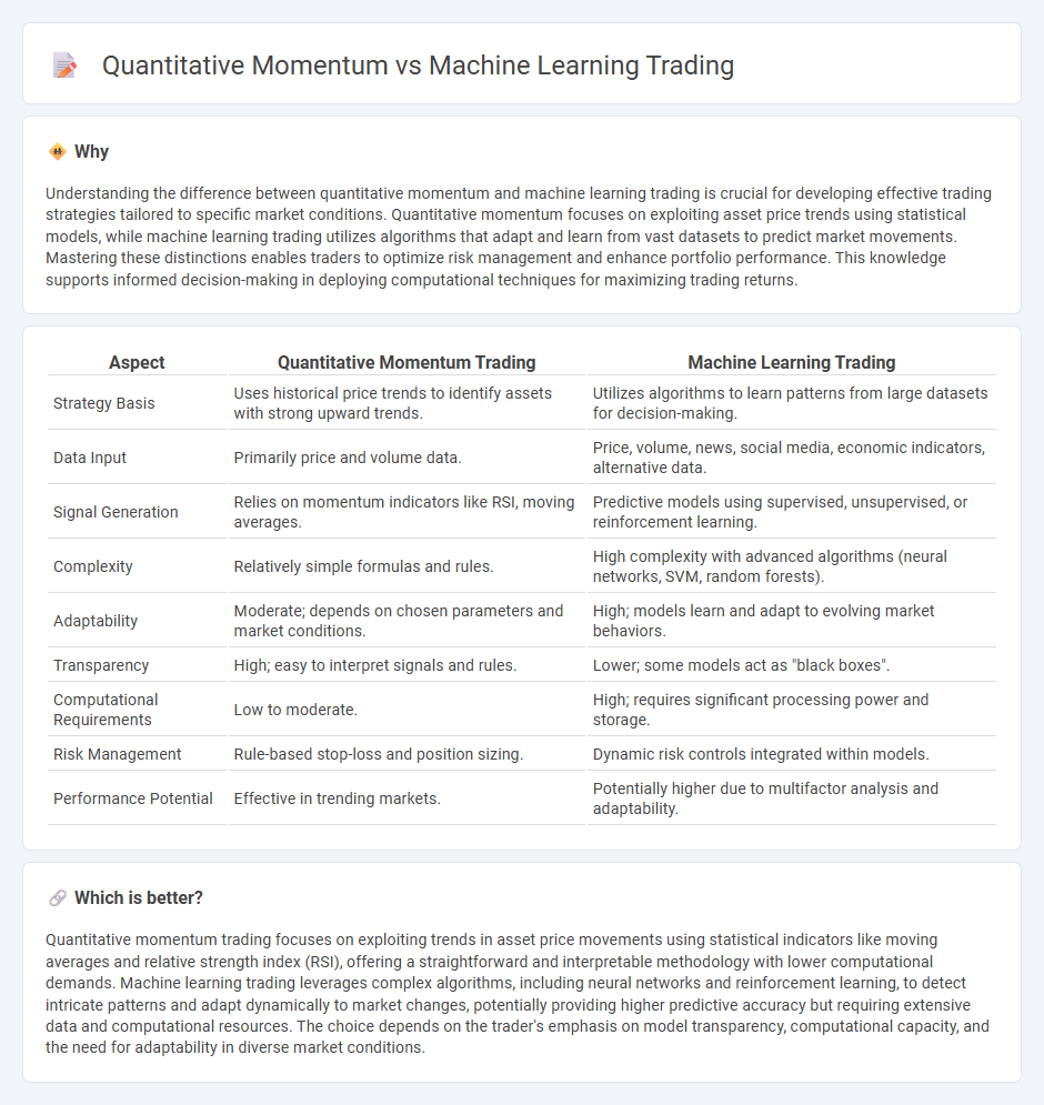 Quantitative Momentum vs Machine Learning Trading in Trading