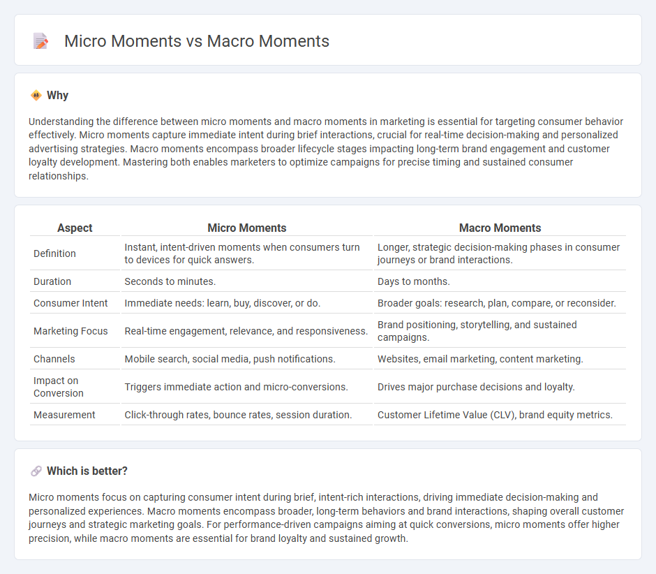 Micro Moments vs Macro Moments in Marketing
