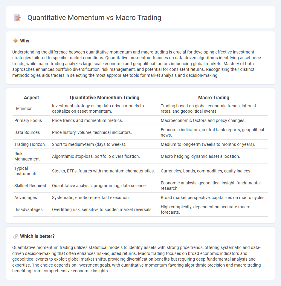 Quantitative Momentum vs Macro Trading in Trading