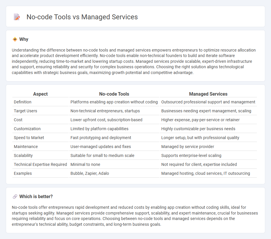 No-Code Tools vs Managed Services in Entrepreneurship