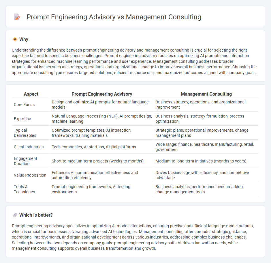 Prompt Engineering Advisory vs Management Consulting in Consulting