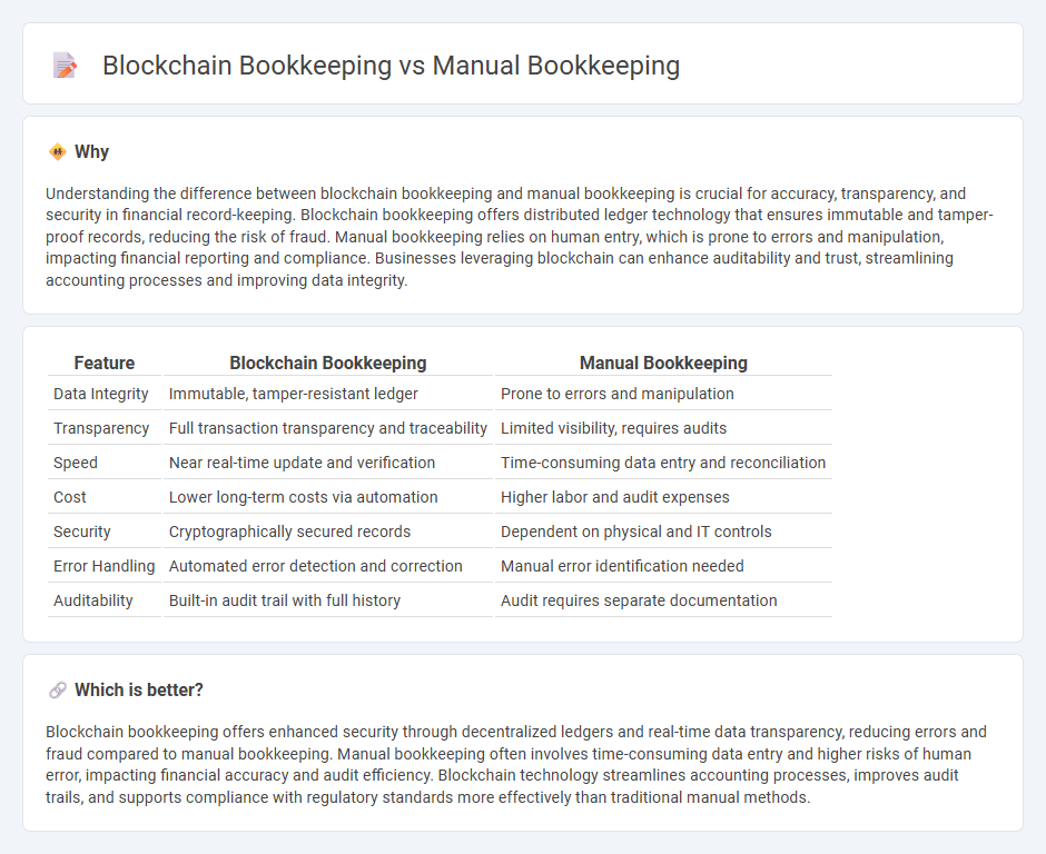 Blockchain Bookkeeping vs Manual Bookkeeping in Accounting