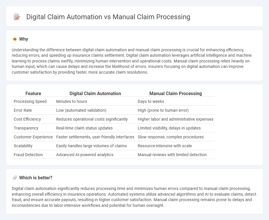 Digital Claim Automation vs Manual Claim Processing in Insurance