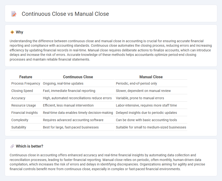 Continuous Close vs Manual Close in Accounting