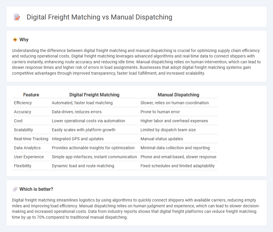 Digital Freight Matching vs Manual Dispatching in Logistics