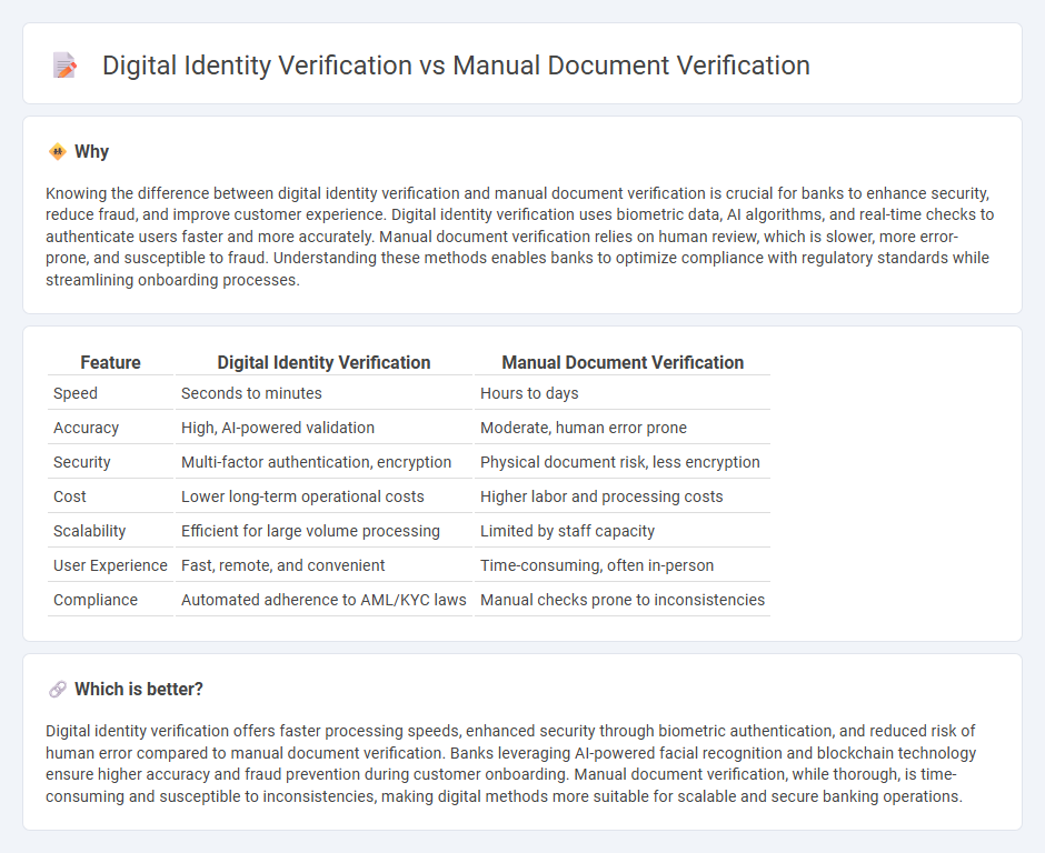 Digital Identity Verification vs Manual Document Verification in Banking