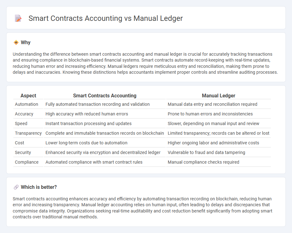 Smart Contracts Accounting vs Manual Ledger in Accounting
