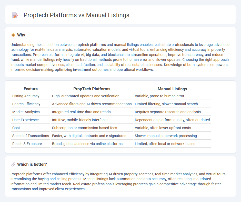 Proptech Platforms vs Manual Listings in Real Estate