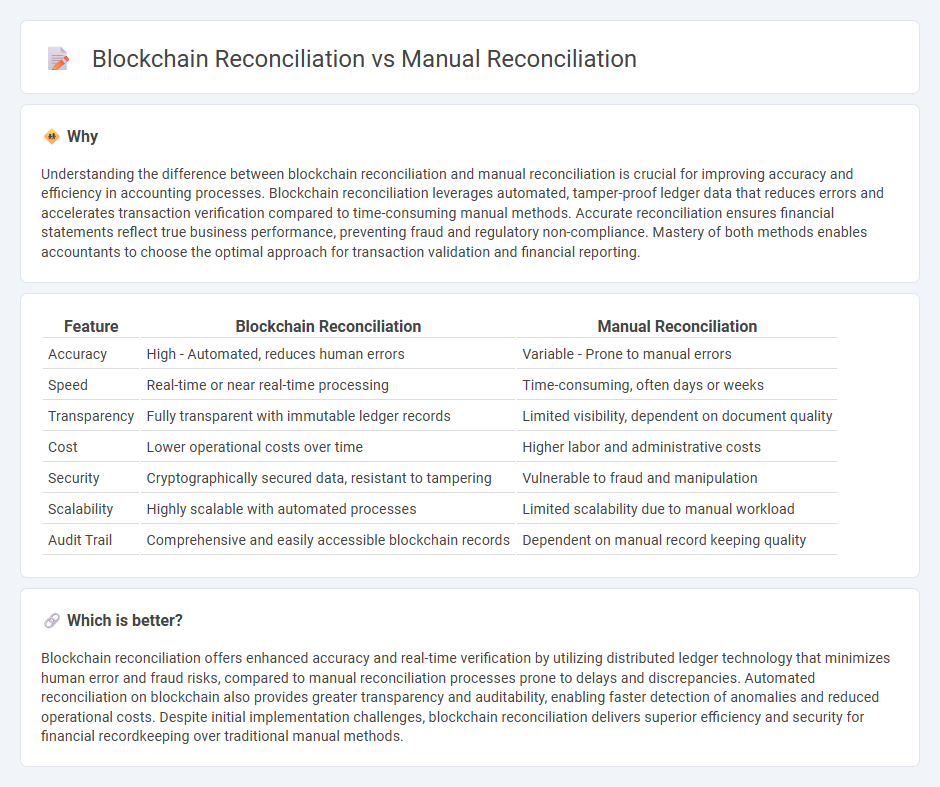 Blockchain Reconciliation vs Manual Reconciliation in Accounting