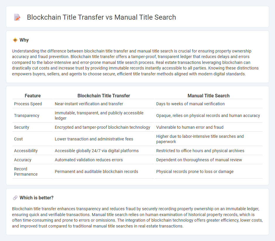 Blockchain Title Transfer vs Manual Title Search in Real Estate