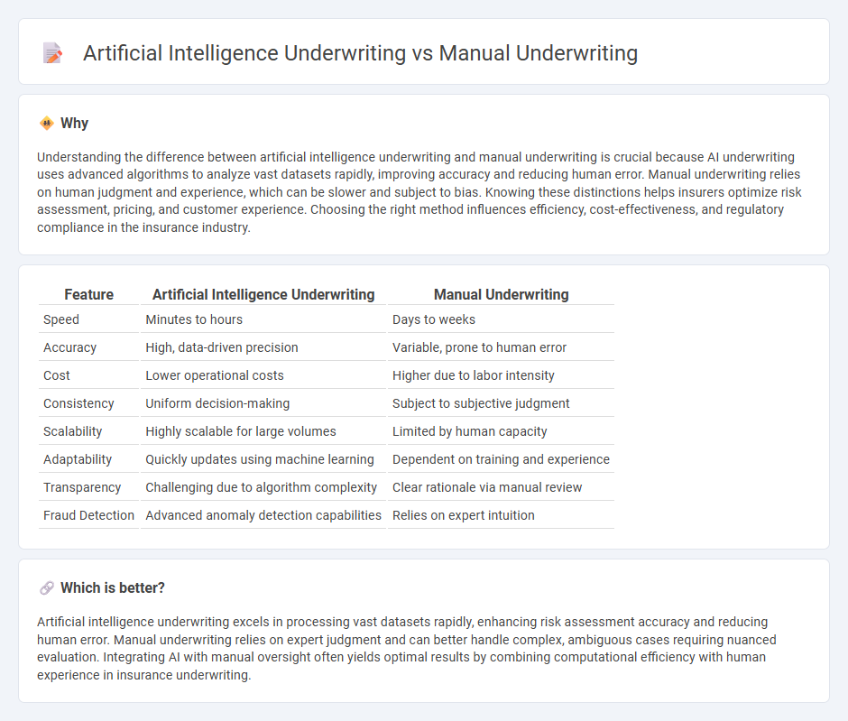Artificial Intelligence Underwriting vs Manual Underwriting in Insurance