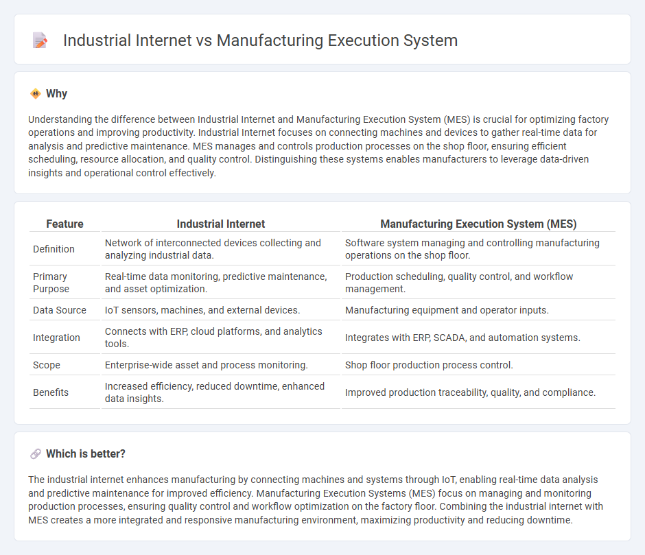 Industrial Internet vs Manufacturing Execution System in Manufacturing