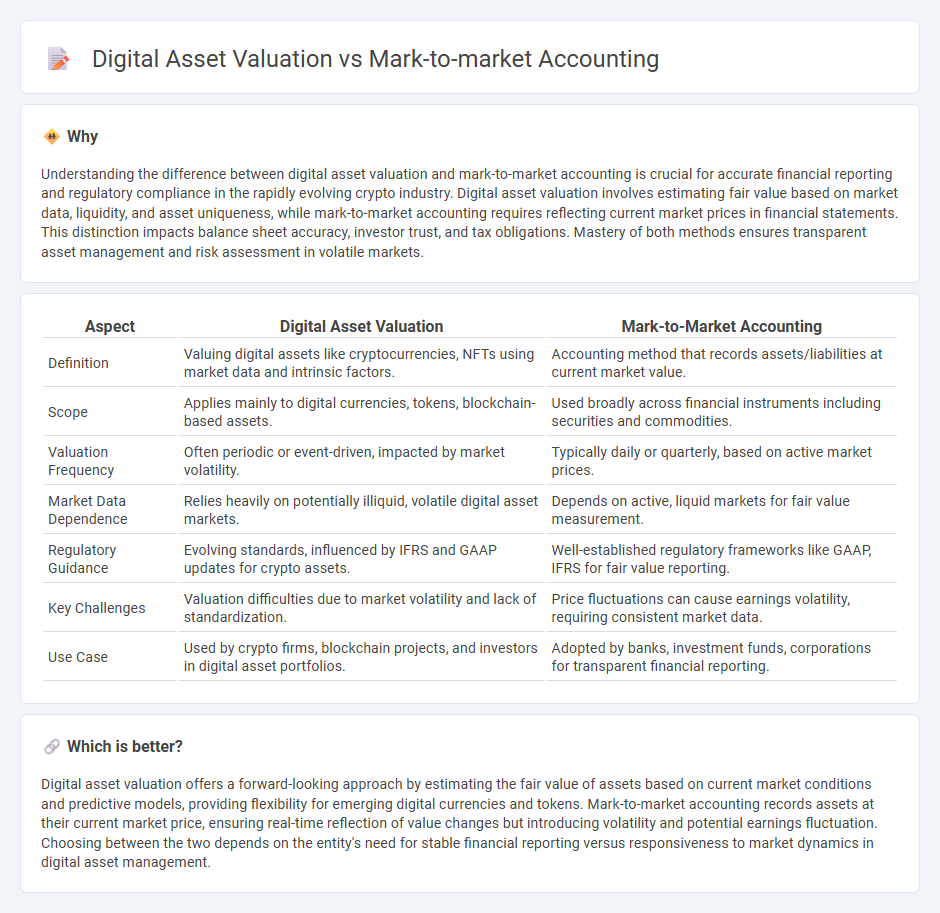Digital Asset Valuation vs Mark-To-Market Accounting in Accounting