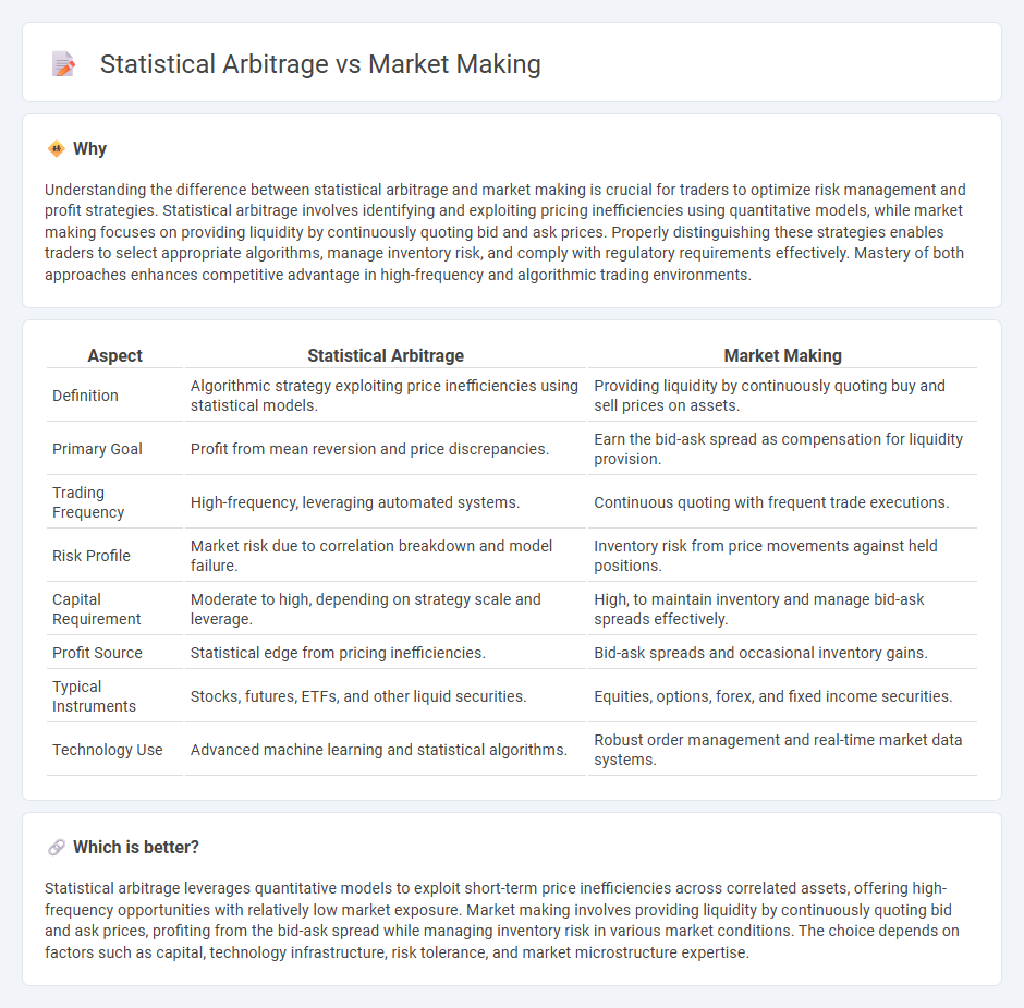 Statistical Arbitrage vs Market Making in Trading