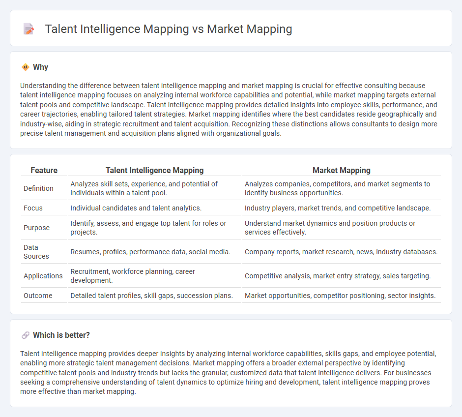Talent Intelligence Mapping vs Market Mapping in Consulting