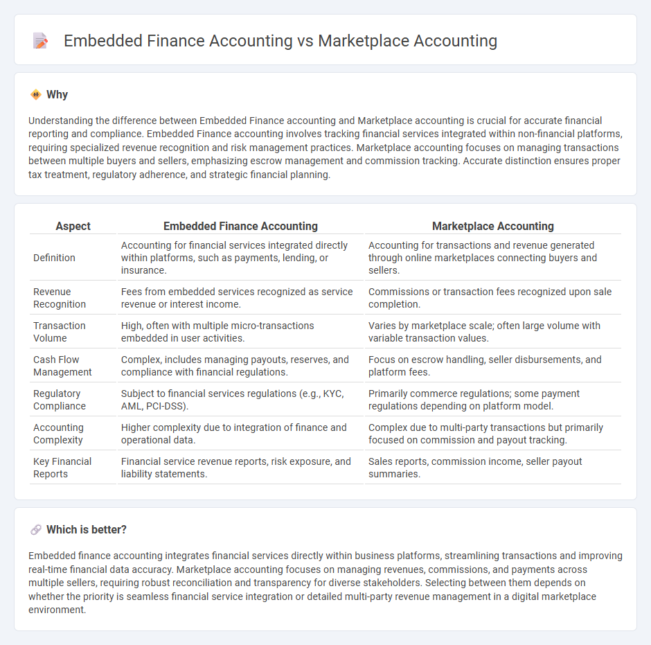Embedded Finance Accounting vs Marketplace Accounting in Accounting