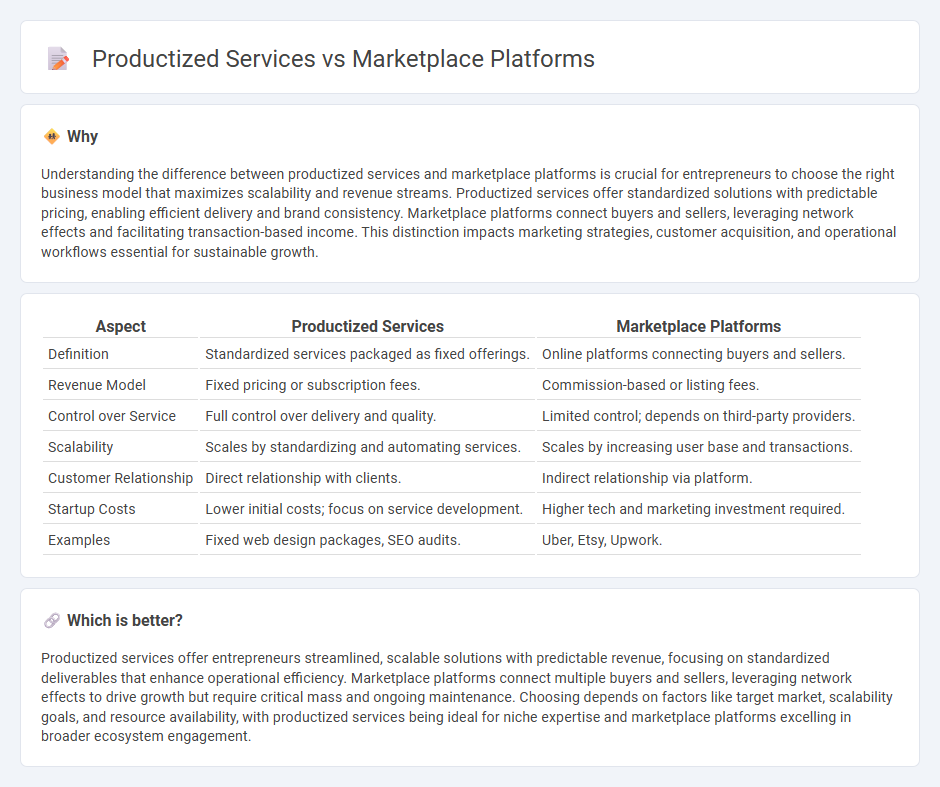 Productized Services vs Marketplace Platforms in Entrepreneurship
